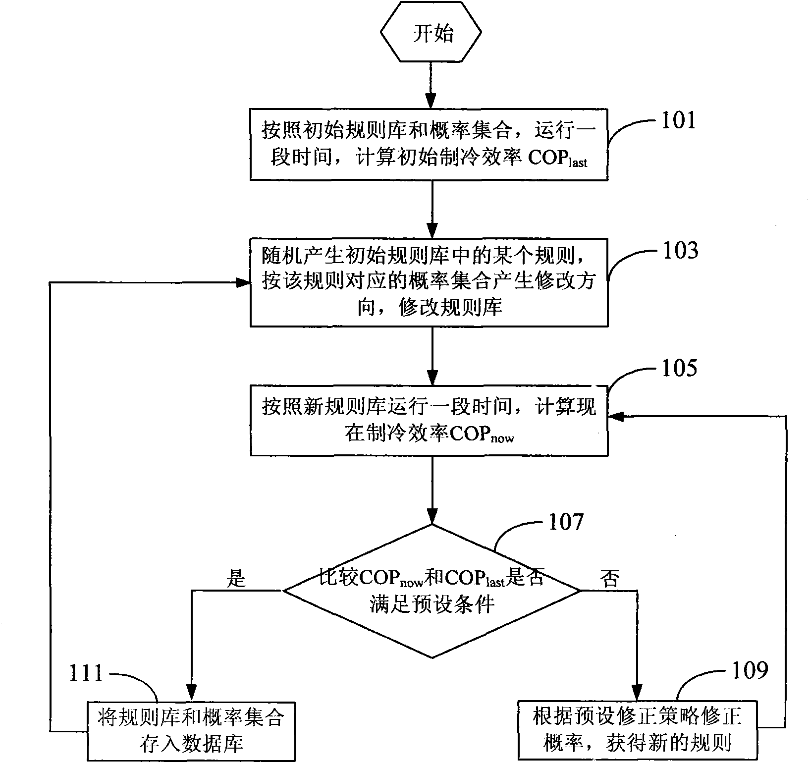 Fuzzy control method and device for chilled water of central air-conditioning and central air-conditioning system