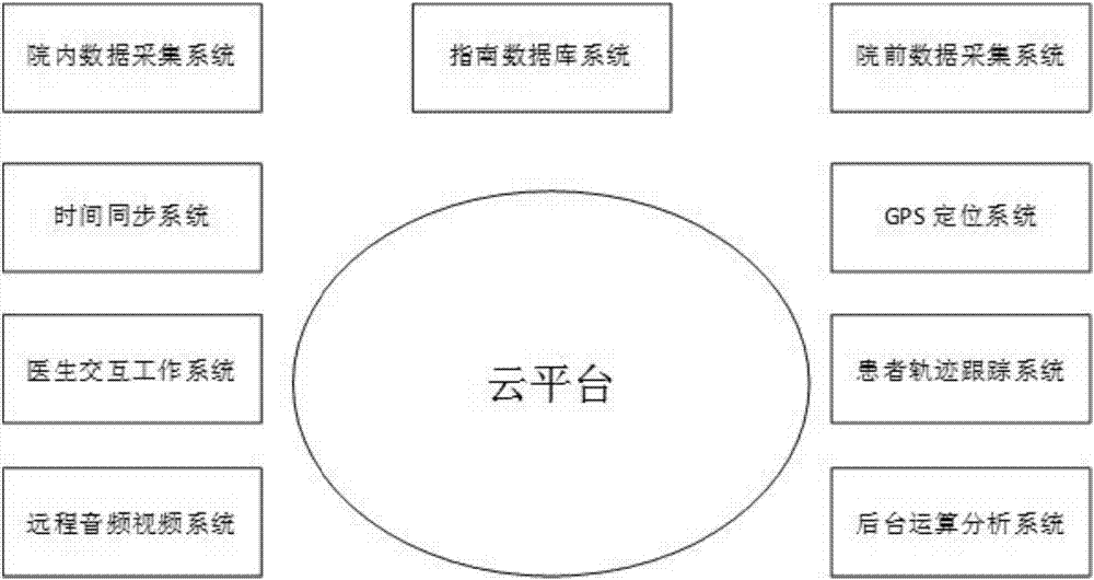 Cooperative work and quality control method and system