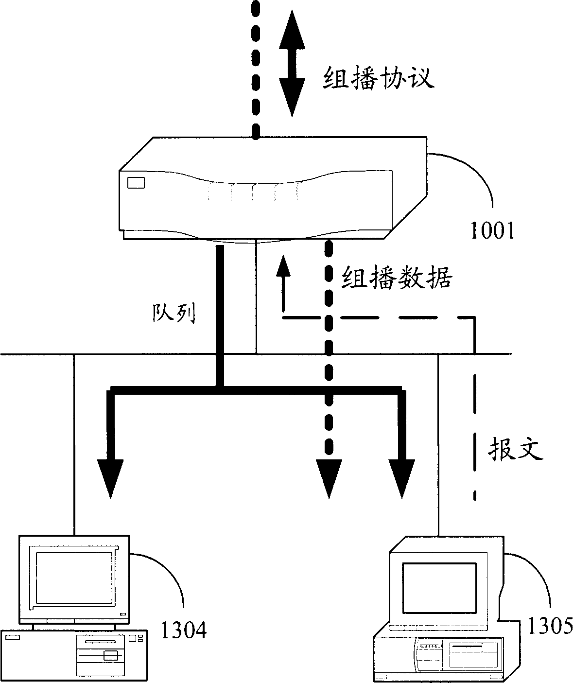 System and method for multicast traffic control management