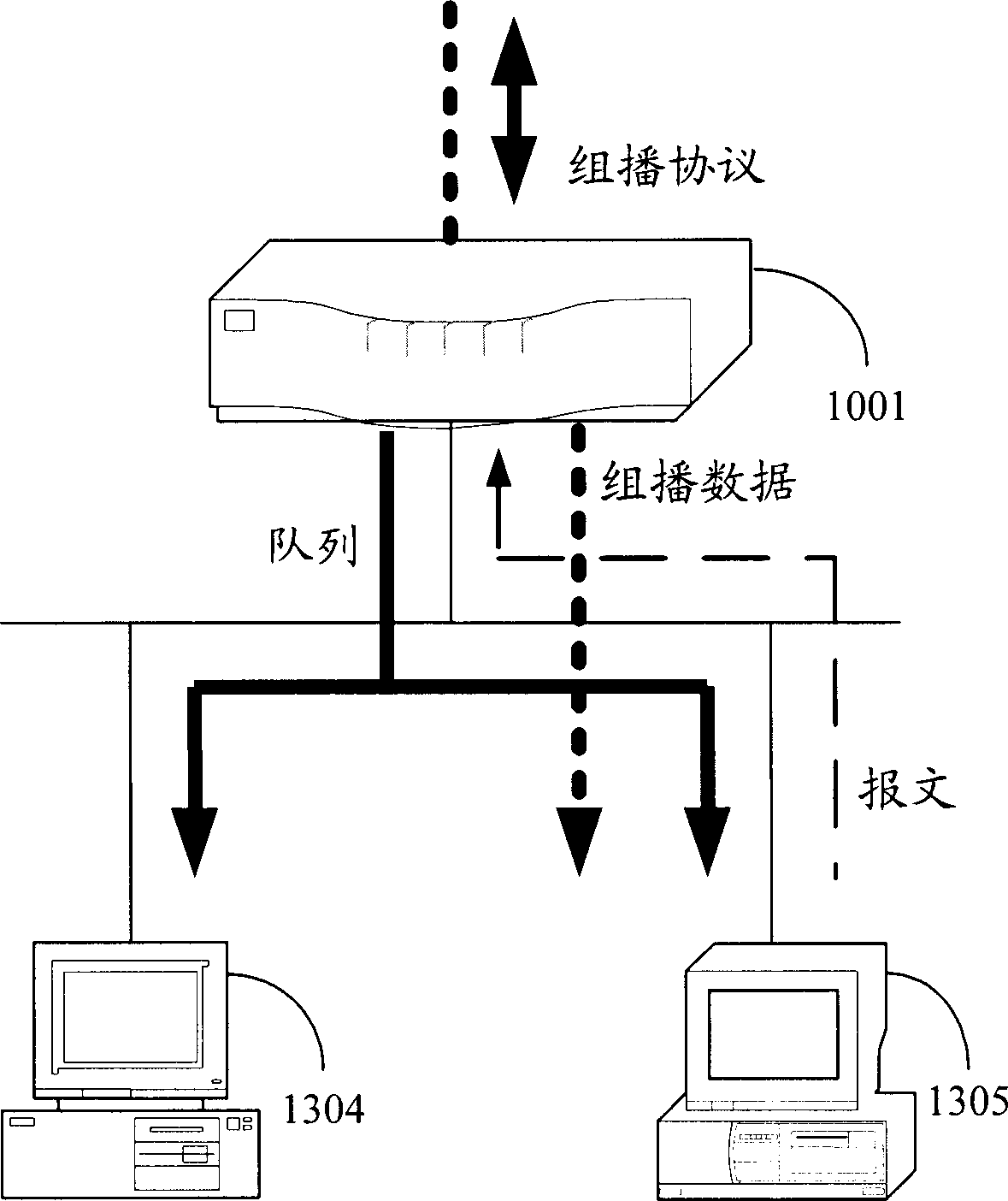 System and method for multicast traffic control management