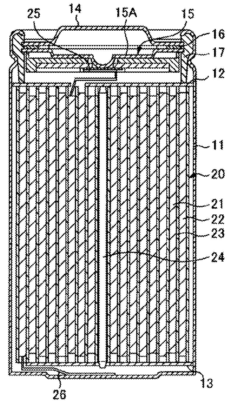 Cathode active material, cathode, and nonaqueous electrolyte secondary battery