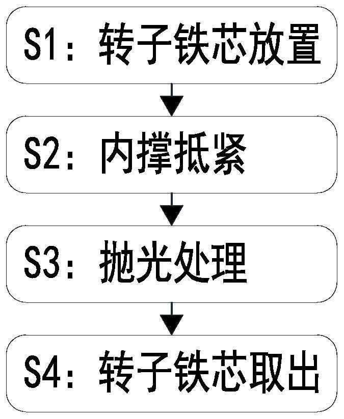 Motor rotor, motor, and production equipment and process of motor rotor