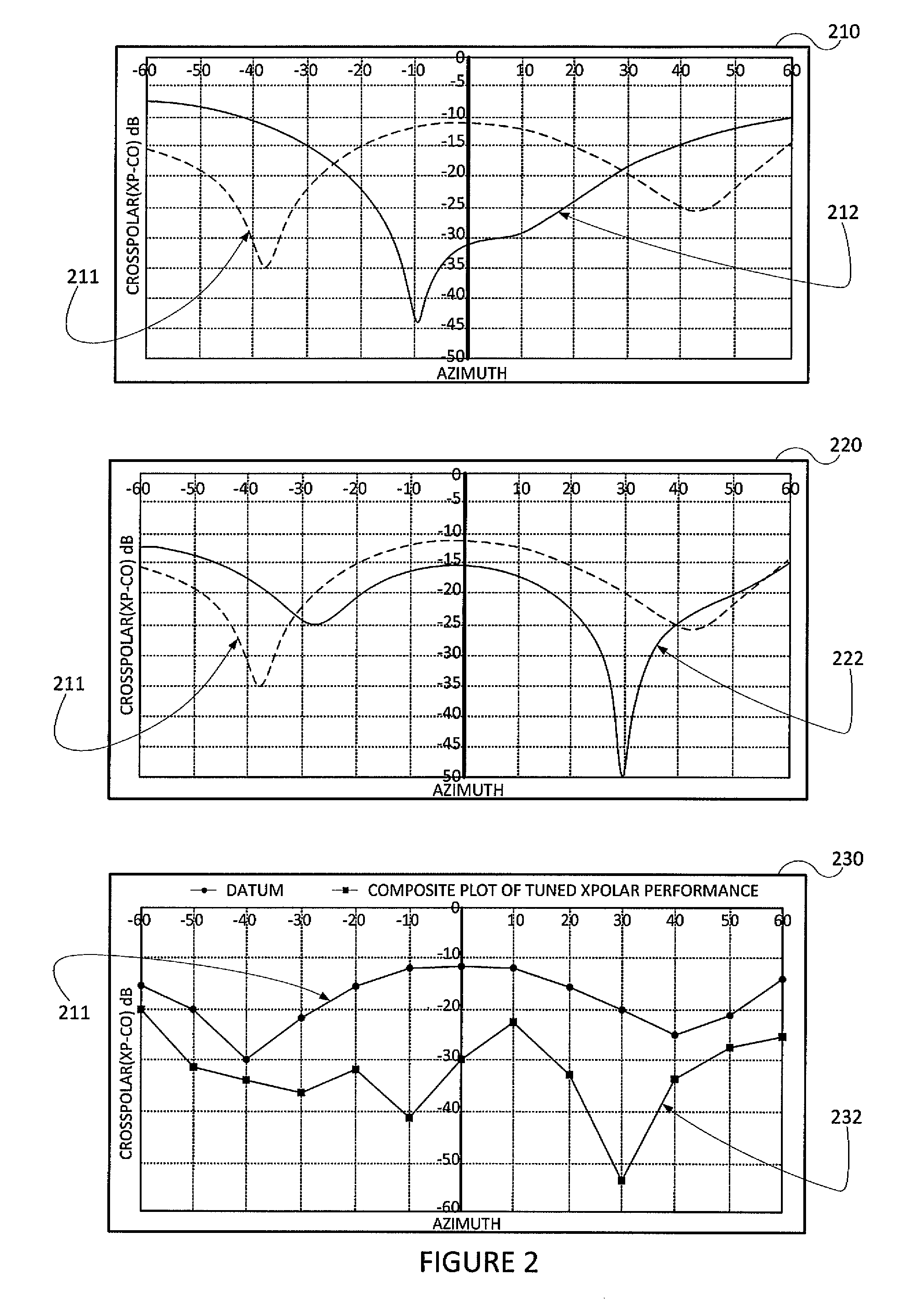 Method and apparatus for antenna radiation cross polar suppression