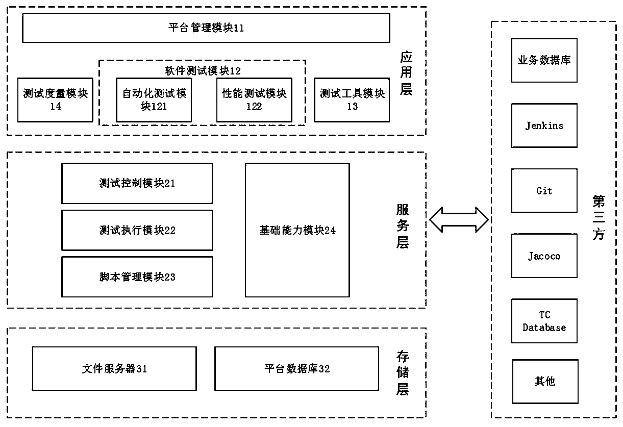 Self-adaptive software testing system