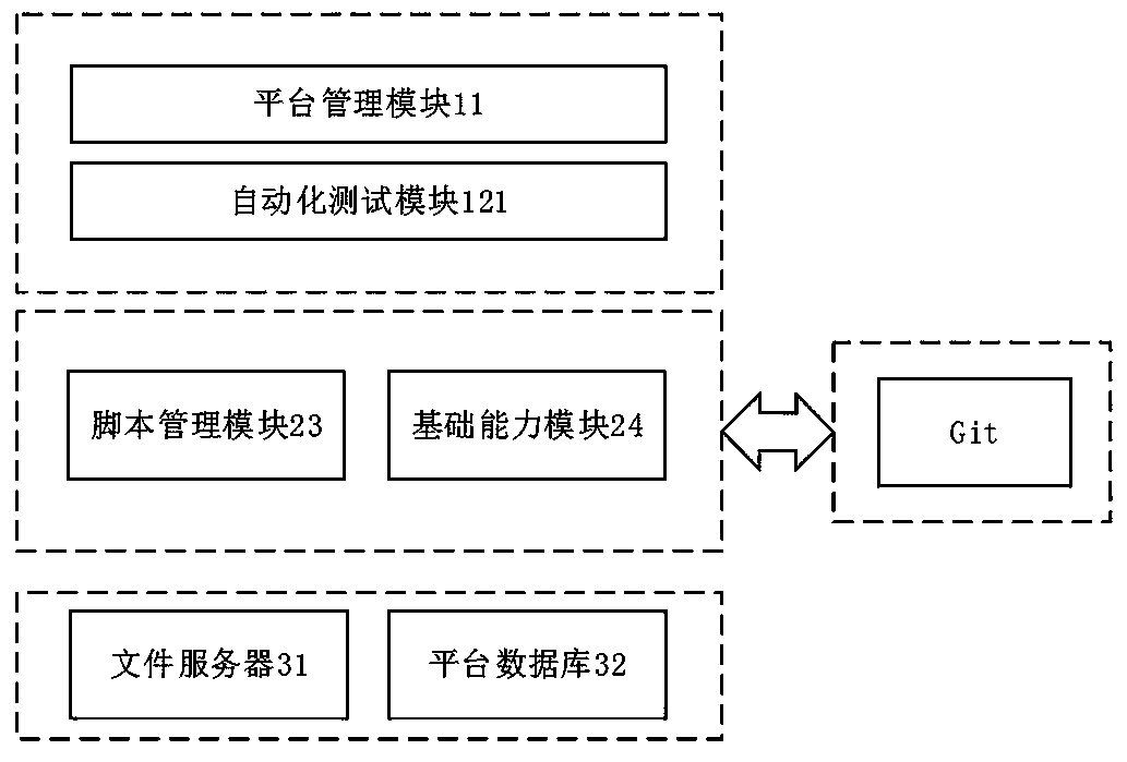 Self-adaptive software testing system