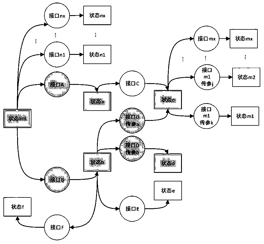 Self-adaptive software testing system