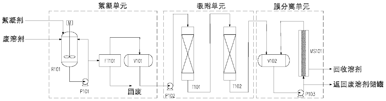 Recycling method of coating water-based colored paint waste solvent