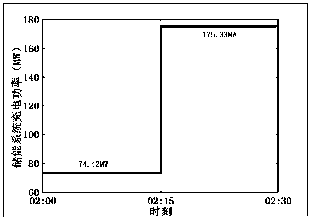 Control method of energy management system for large-scale VRB optimized operation