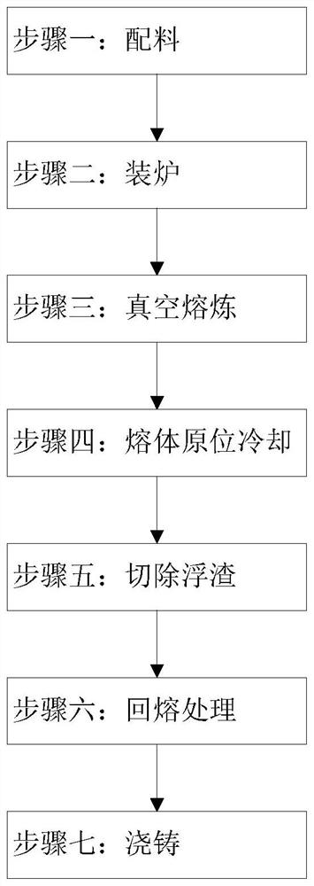 Preparation method of casting blank for copper-silver alloy wire suitable for ultra-fine drawing