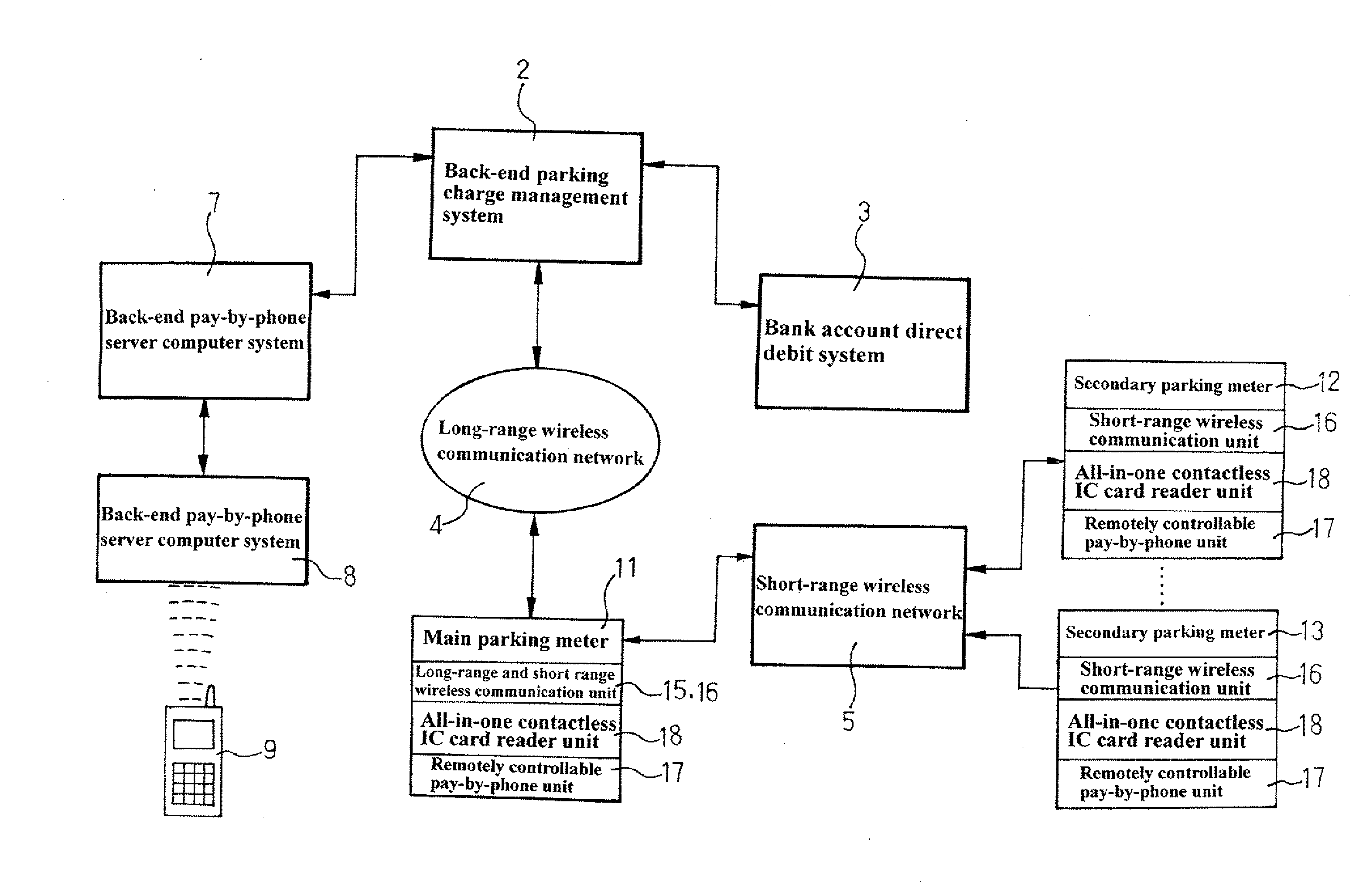 On-street parking meter system supporting multiple payment tools and signal transmission method thereof