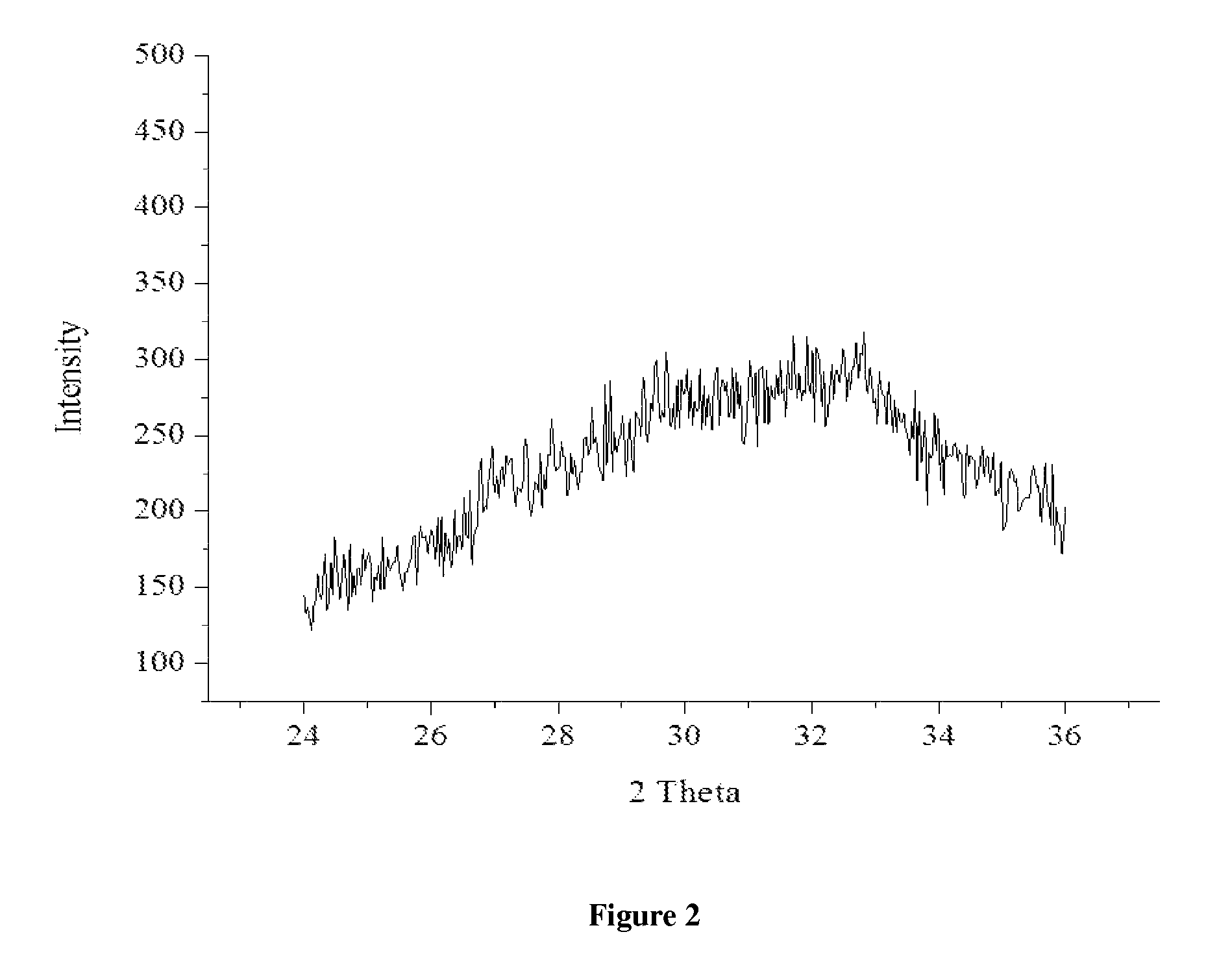 Method for producing stabilized amorphous calcium carbonate