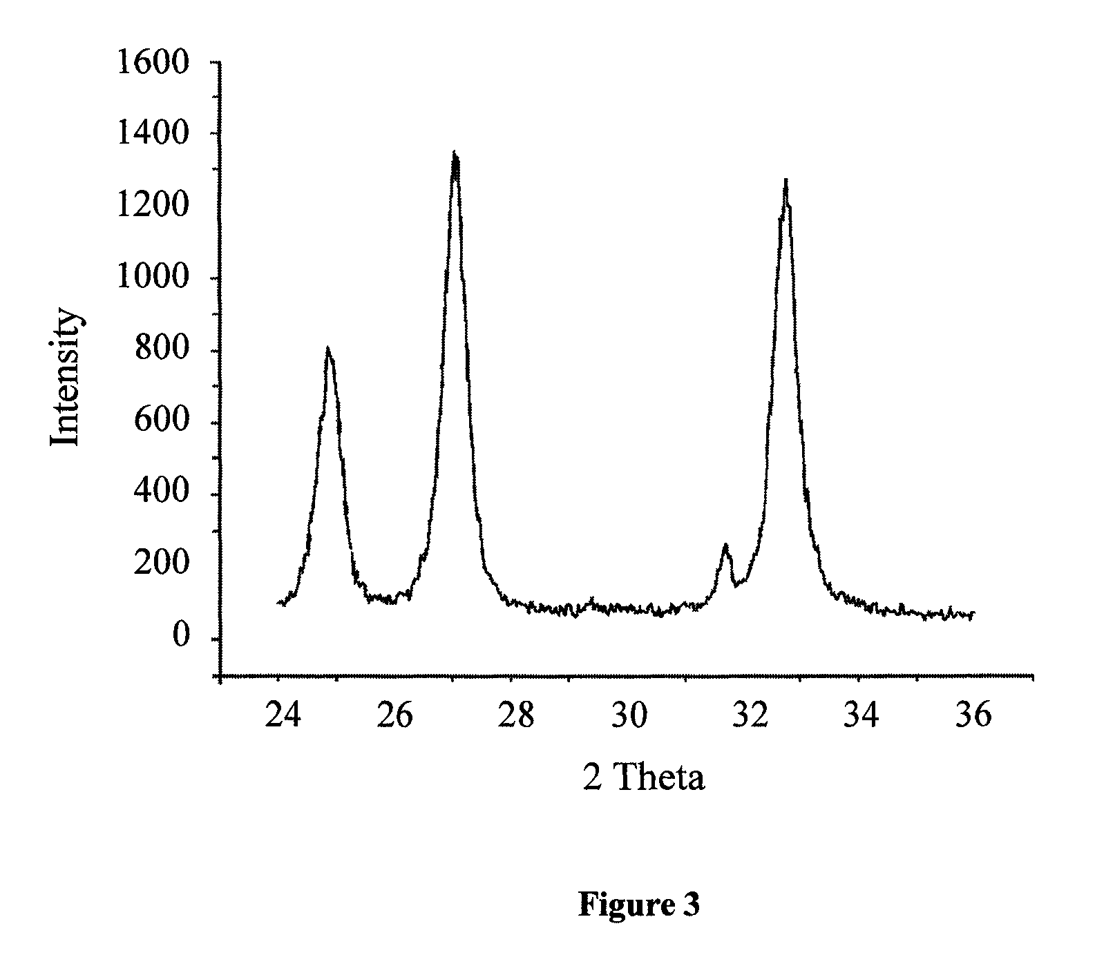 Method for producing stabilized amorphous calcium carbonate