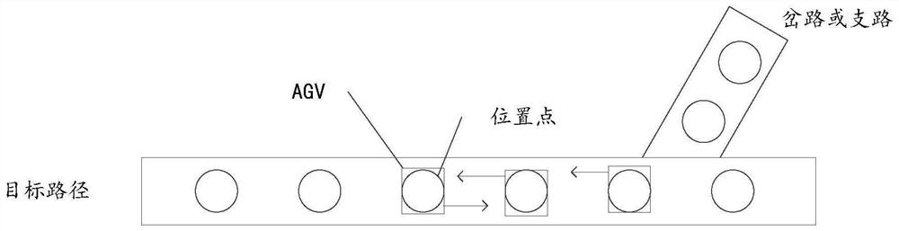 AGV scheduling method and device, electronic equipment and readable storage medium