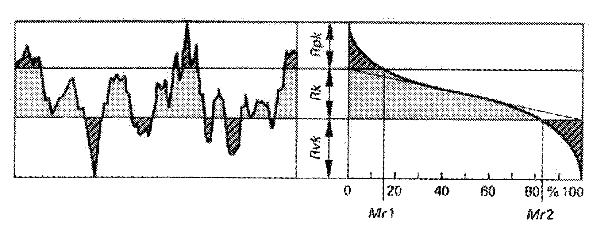 Process for providing a topography to the surface of a dental implant