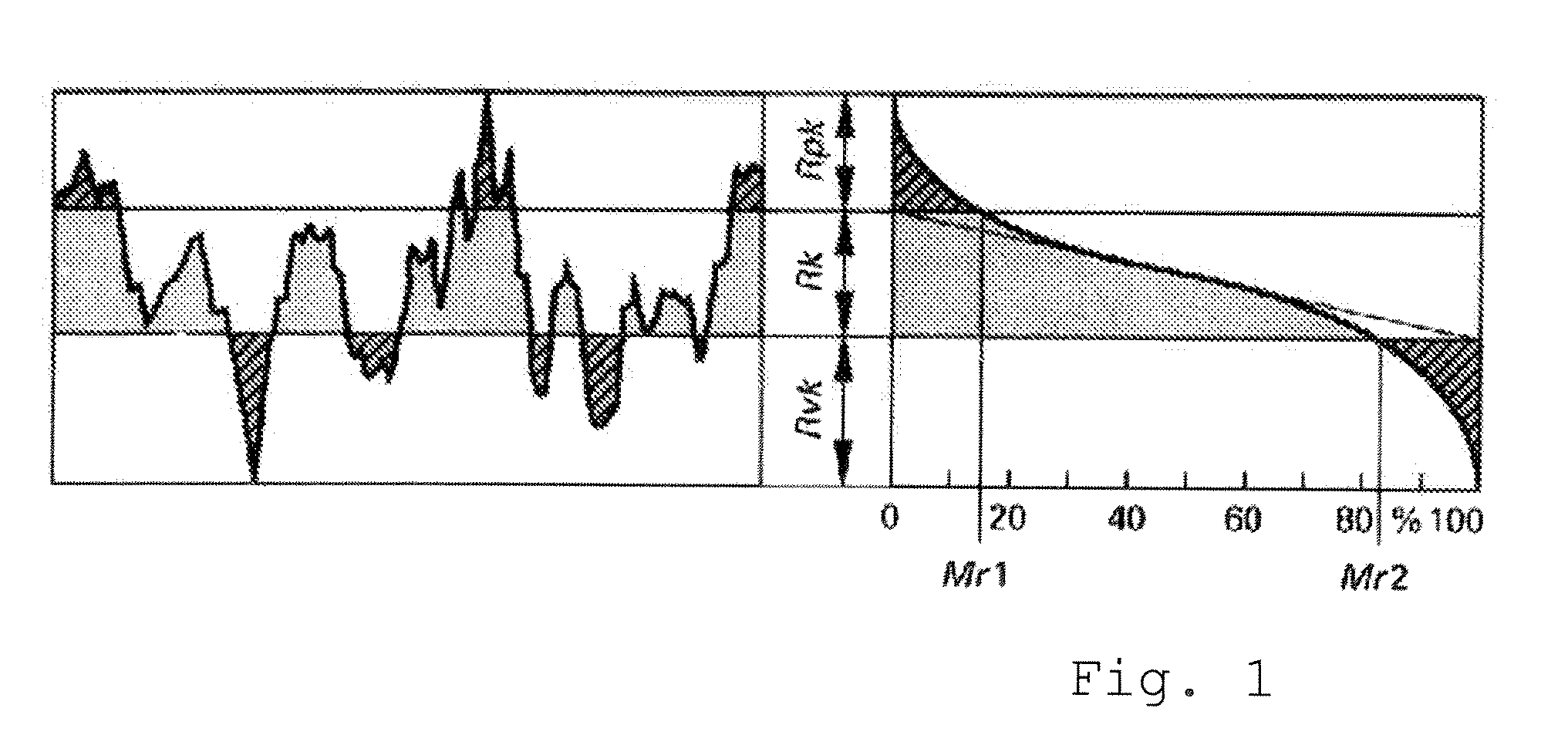 Process for providing a topography to the surface of a dental implant