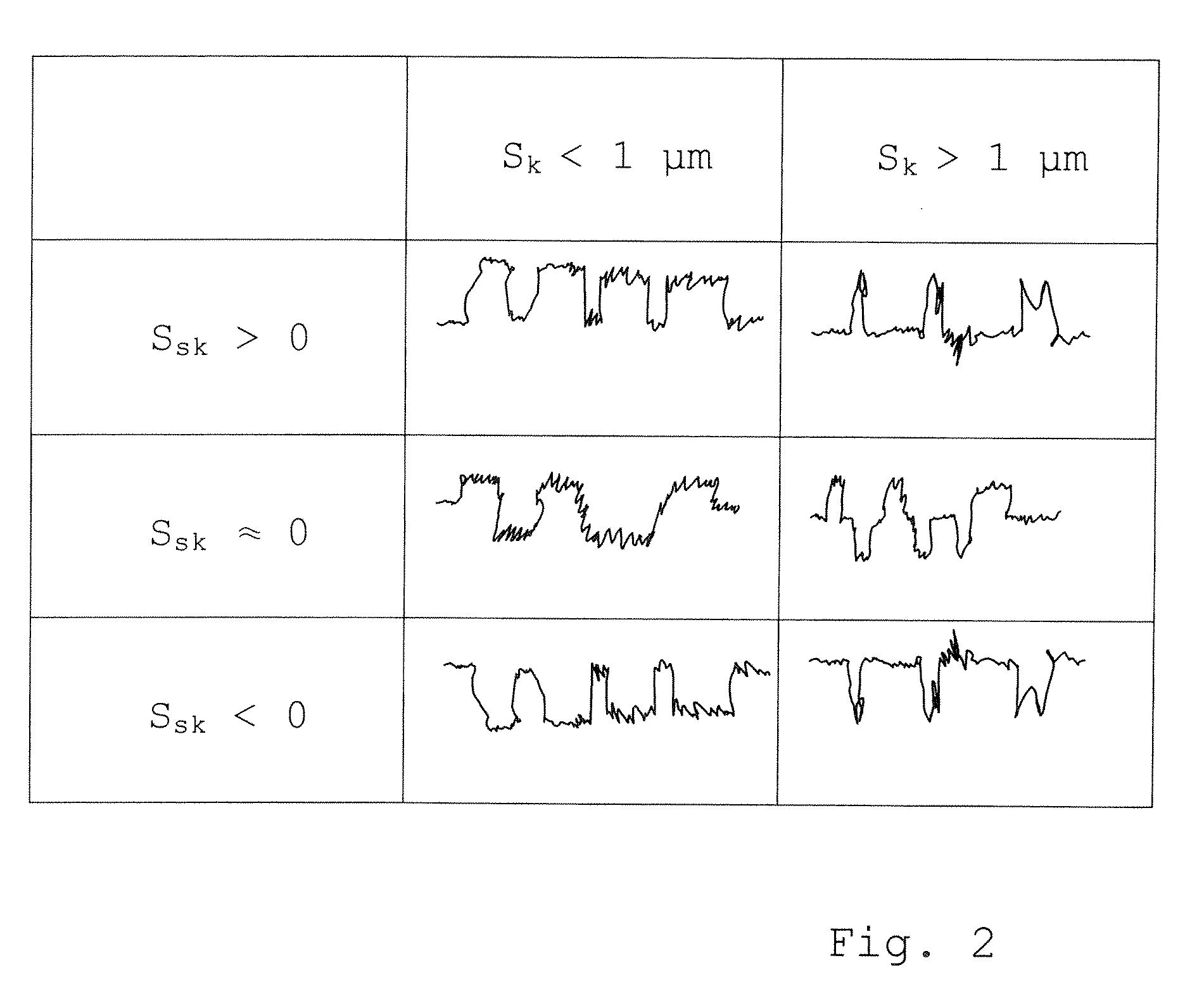 Process for providing a topography to the surface of a dental implant