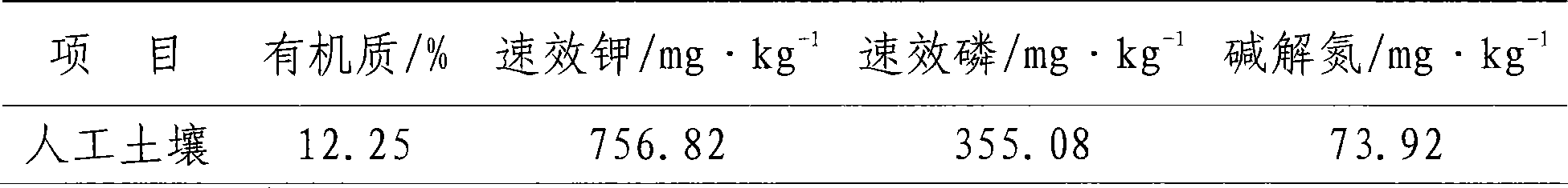 Artificial soil, and formulating method and use thereof