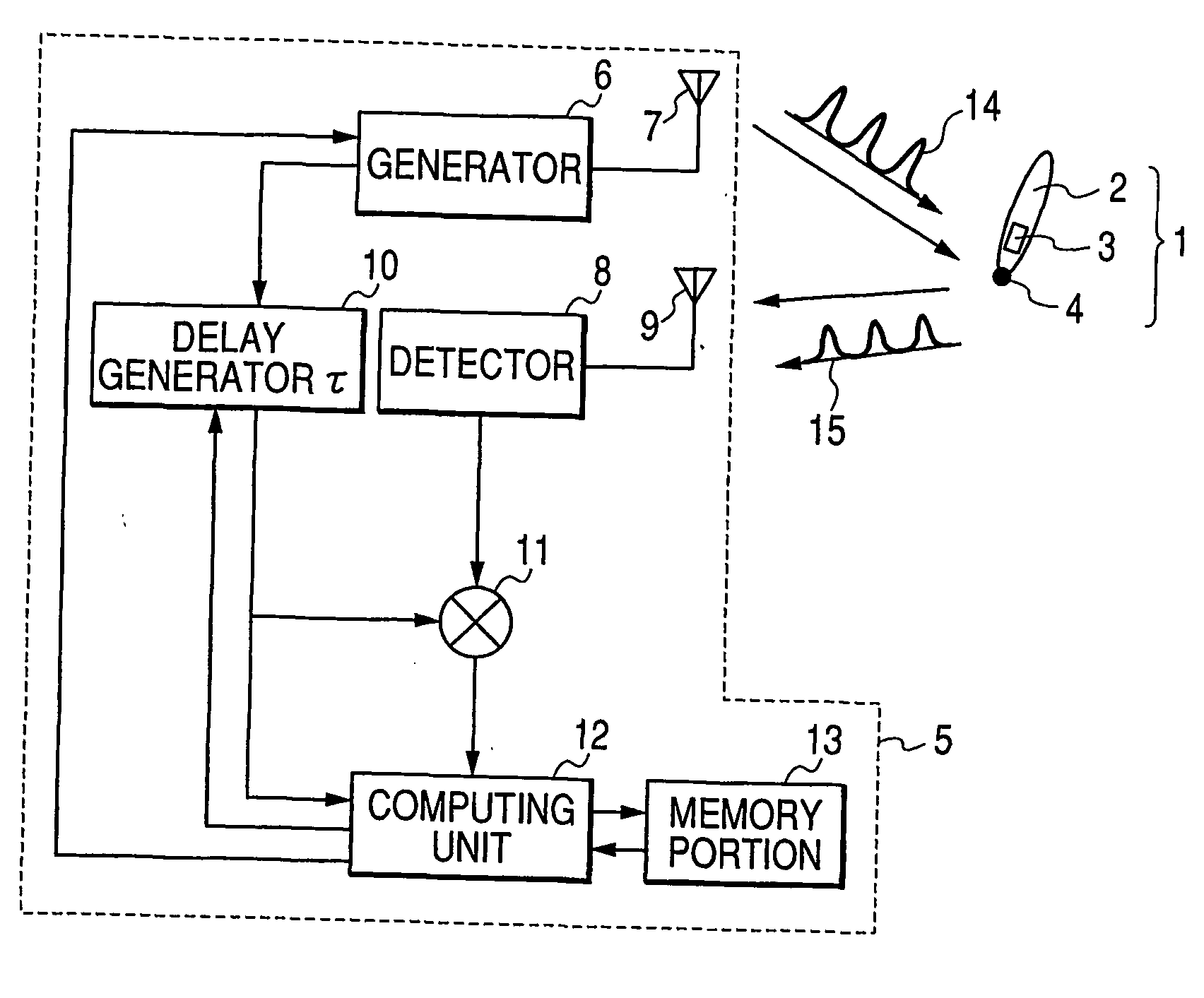 Object information sensing apparatus, pointing device, and interface system