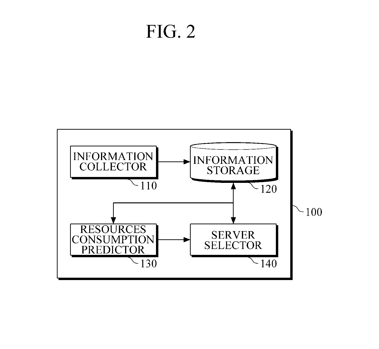 Load balancing system and method for rendering service in cloud gaming environment