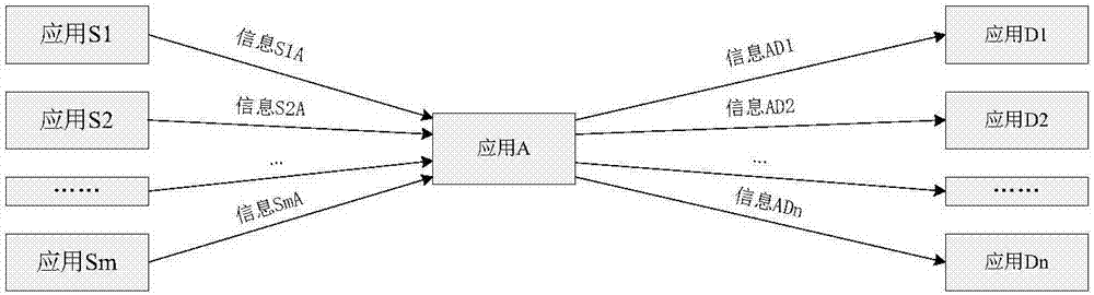 Method for improving reliability of distributed system based on DDS technology