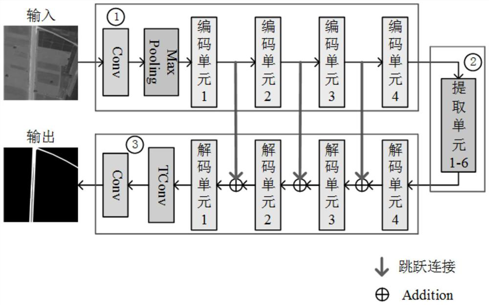 Remote sensing image road extraction method based on D-LinkNet