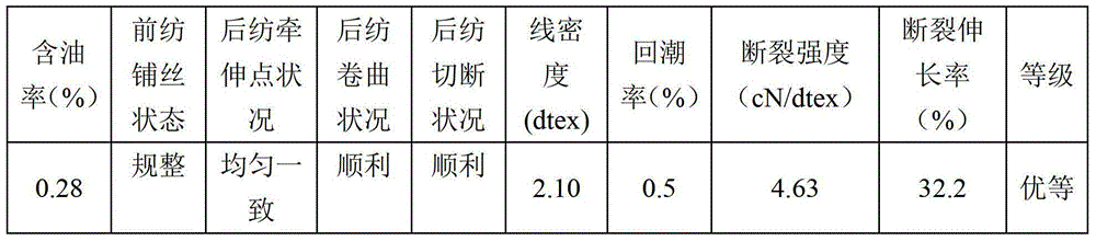 A kind of polyphenylene sulfide staple fiber spinning oil and preparation method thereof