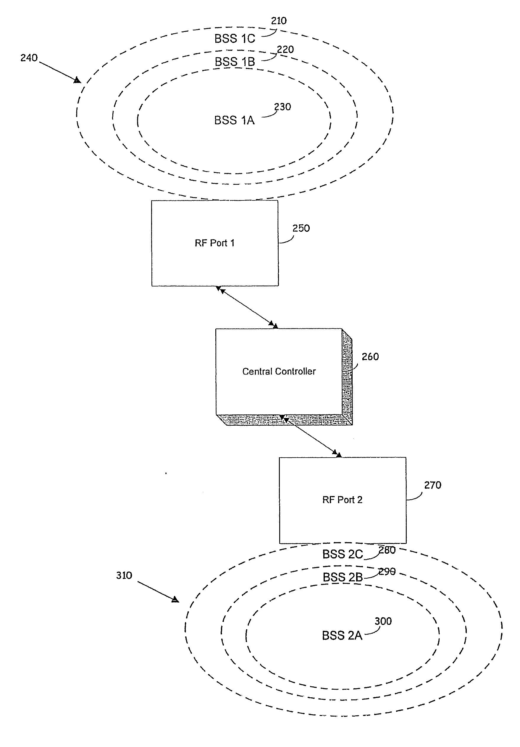 Cell controller adapted to perform a management function