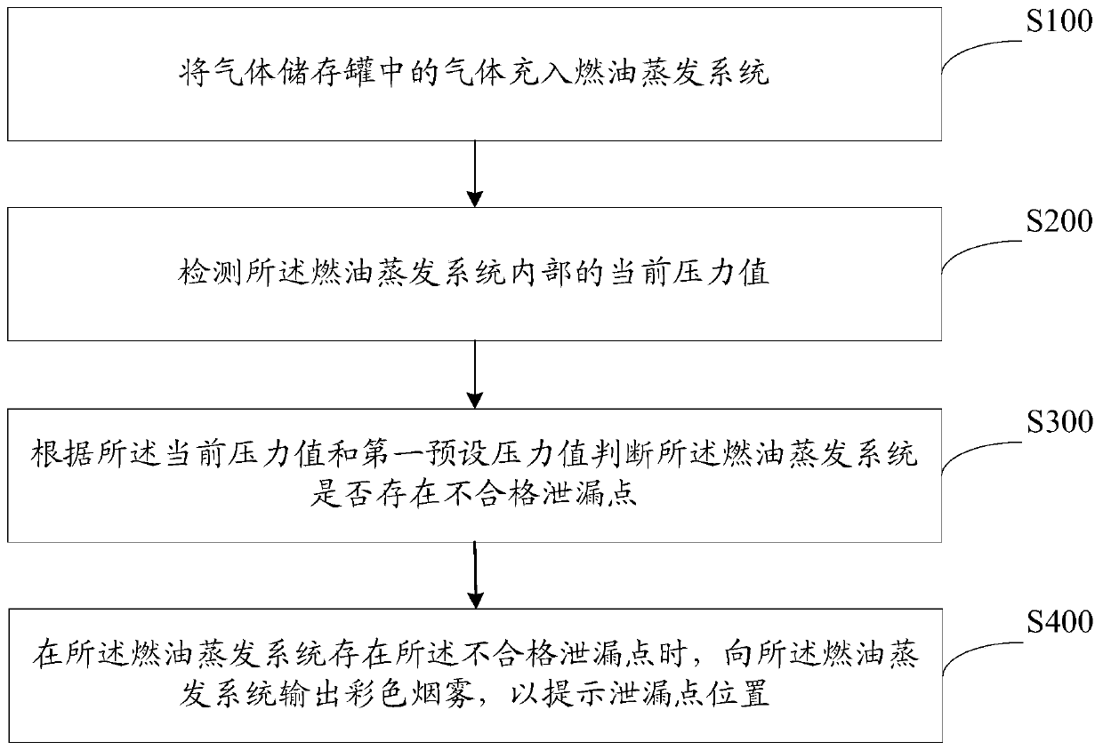 Leakage detection device of fuel oil evaporation system