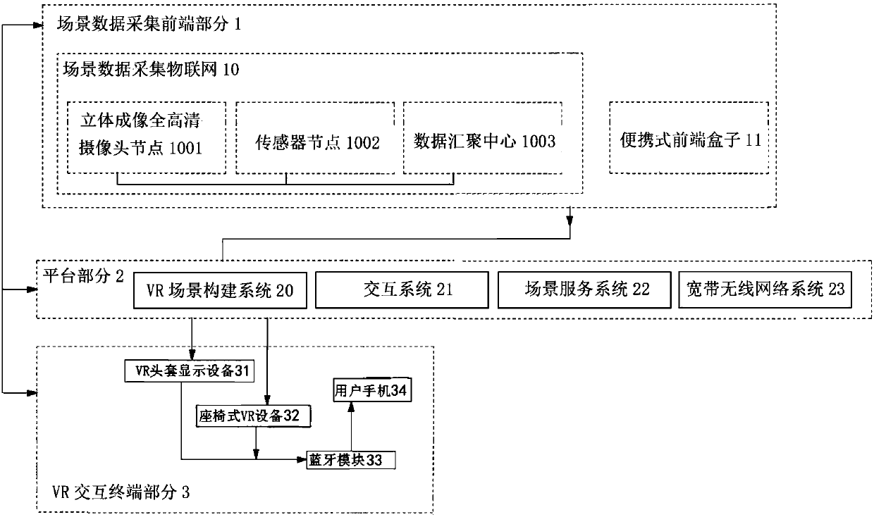 Smart tourism-oriented tourist service platform for realizing scene construction