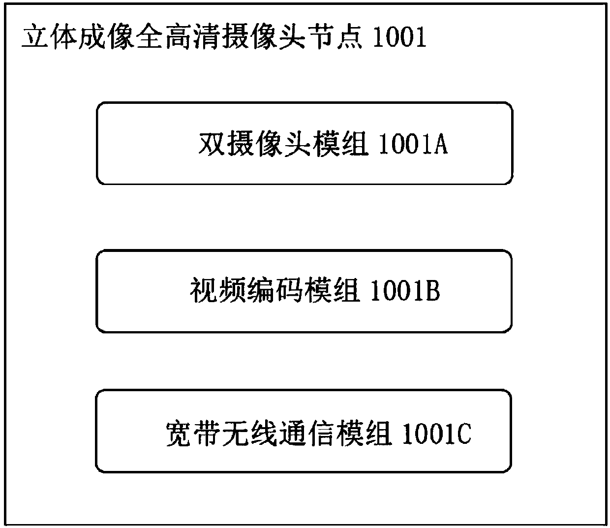 Smart tourism-oriented tourist service platform for realizing scene construction