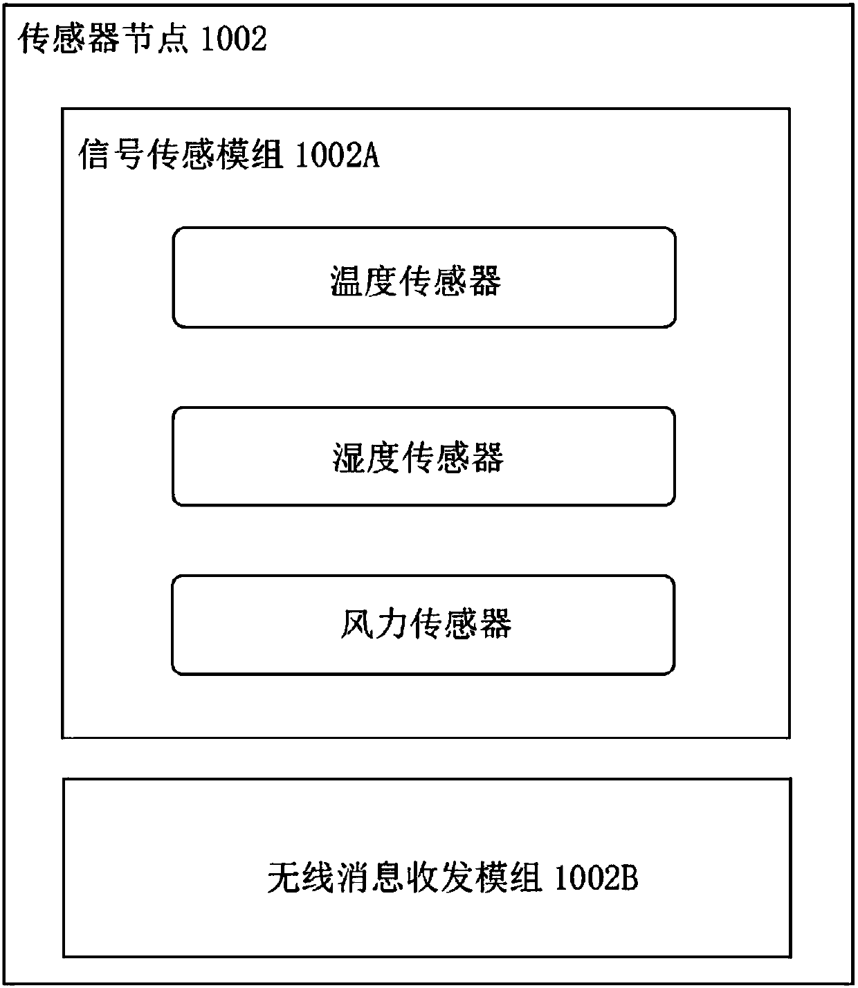 Smart tourism-oriented tourist service platform for realizing scene construction