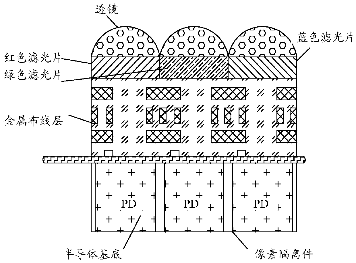 Complementary metal oxide image sensor, image processing method, and storage medium