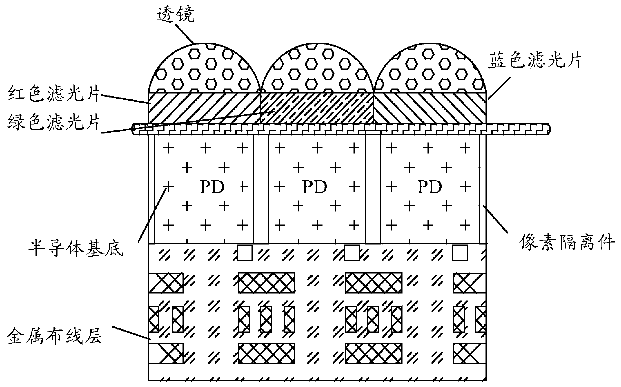 Complementary metal oxide image sensor, image processing method, and storage medium