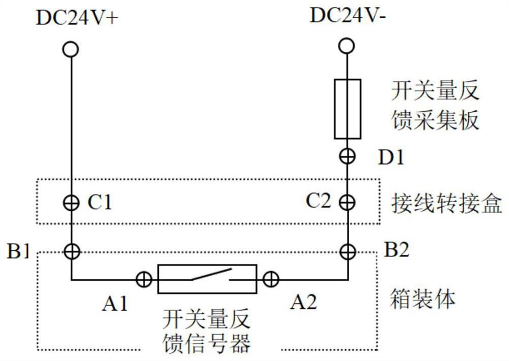 A troubleshooting method for switching quantity feedback of a gas turbine