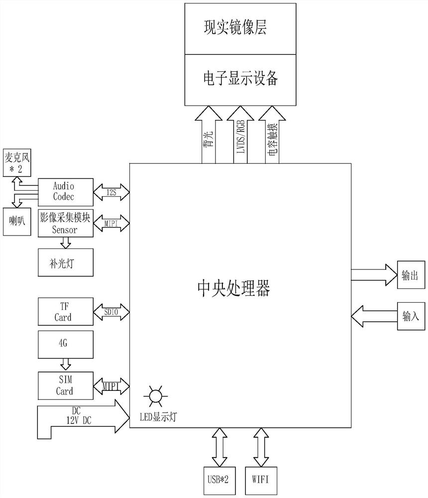 Intelligent make-up mirror and intelligent make-up method thereof