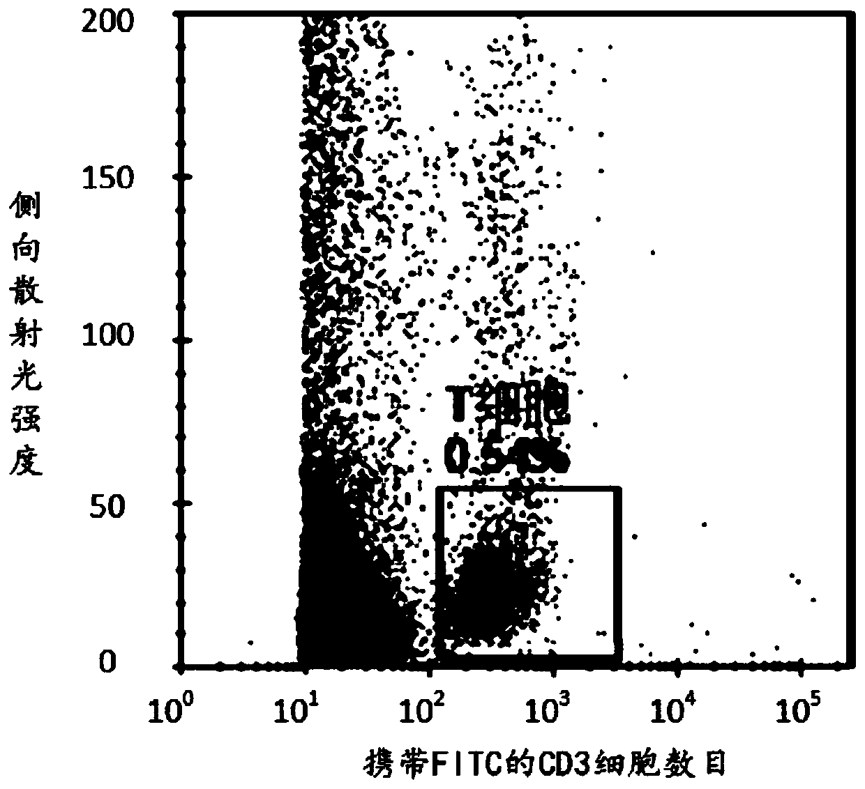 Antibody detection kit, and application thereof in immunoassay