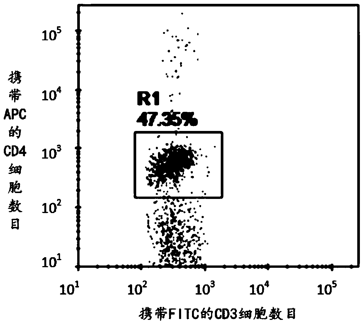 Antibody detection kit, and application thereof in immunoassay