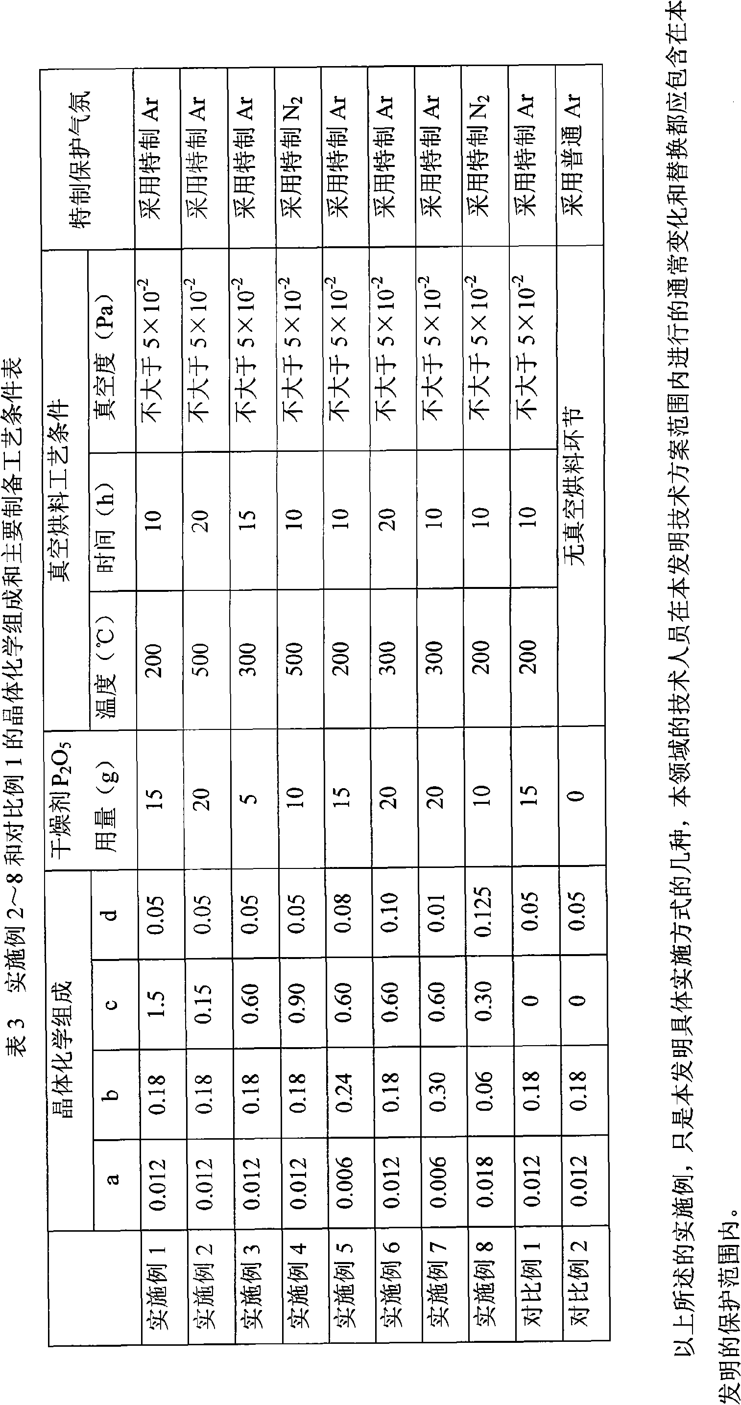 Laser crystals doped with holmium, chromium, erbium, thulium and yttrium aluminum garnet, and preparation method thereof