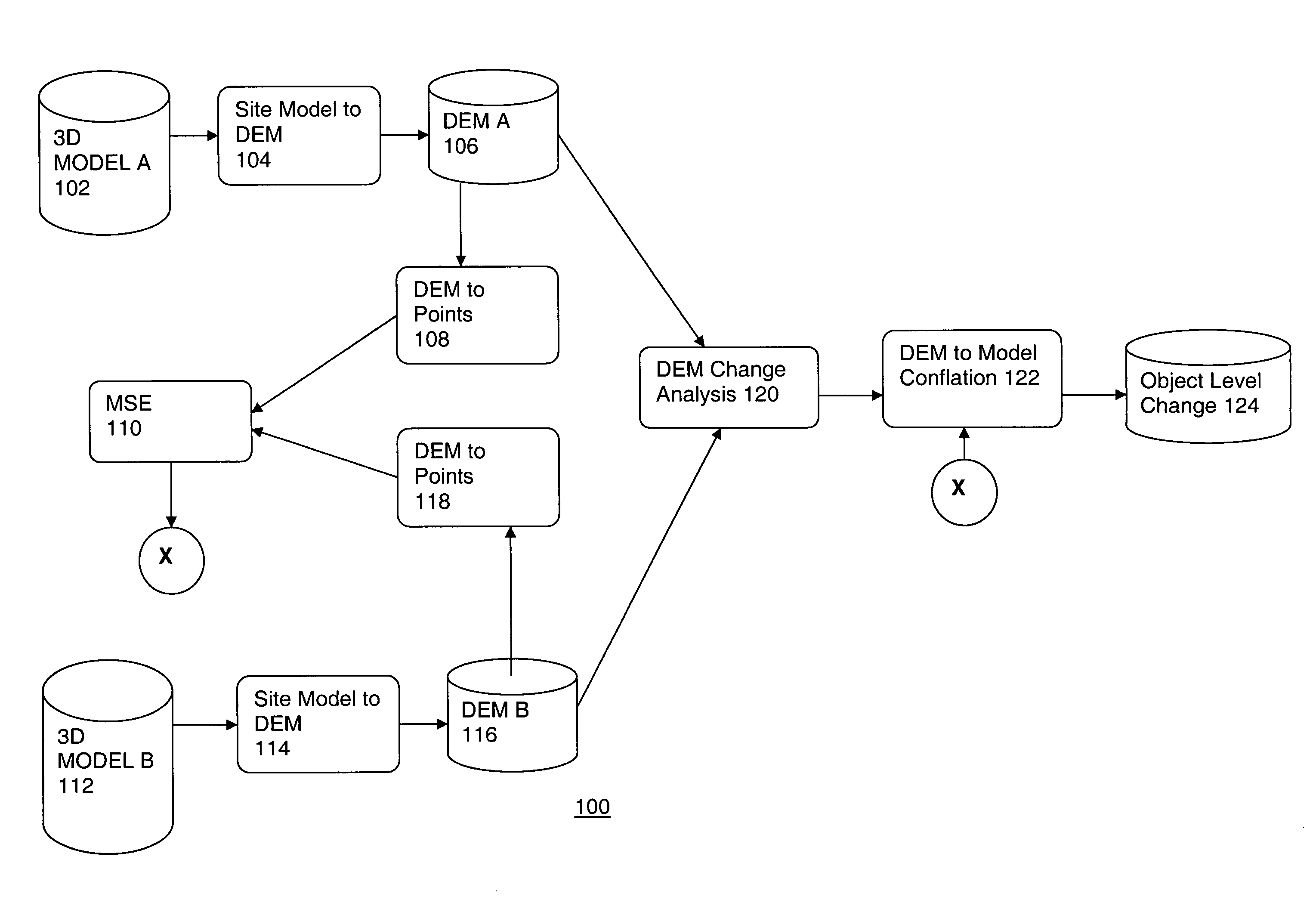 System and method for three dimensional change detection and measurement of a scene using change analysis