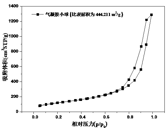 Method for preparing silicon oxide aerogel pellet at normal pressure at normal pressure