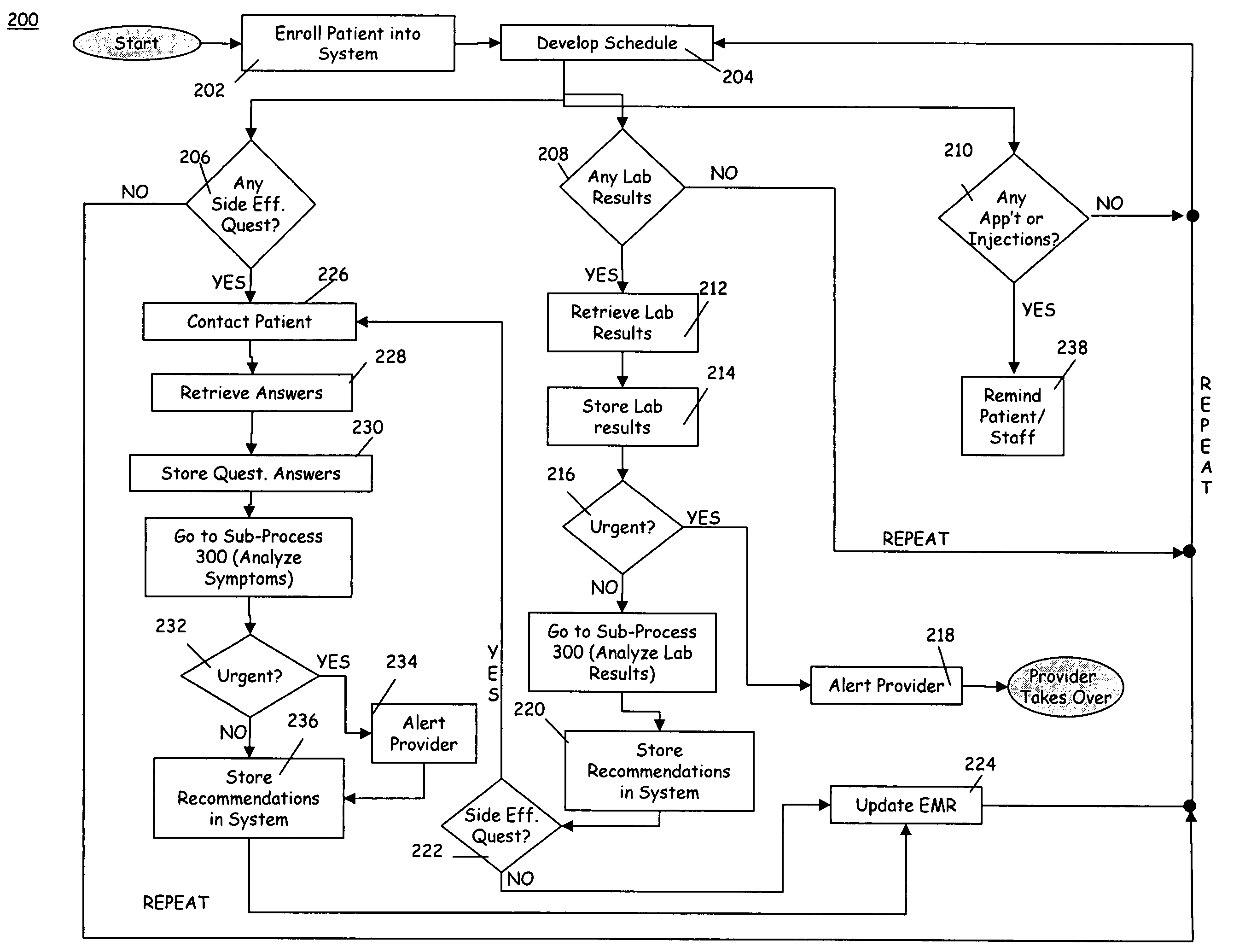 System and method for managing a patient with chronic disease