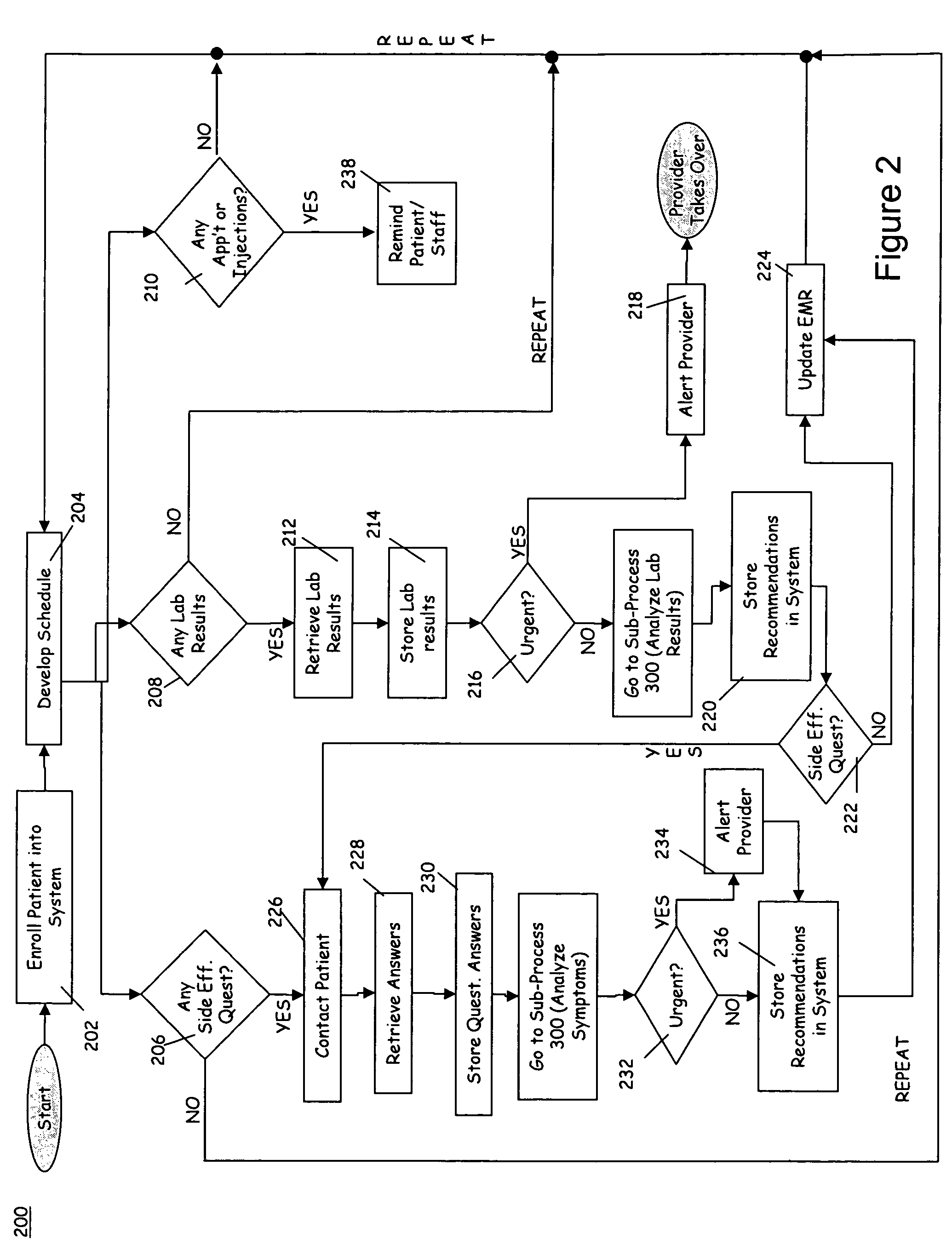 System and method for managing a patient with chronic disease