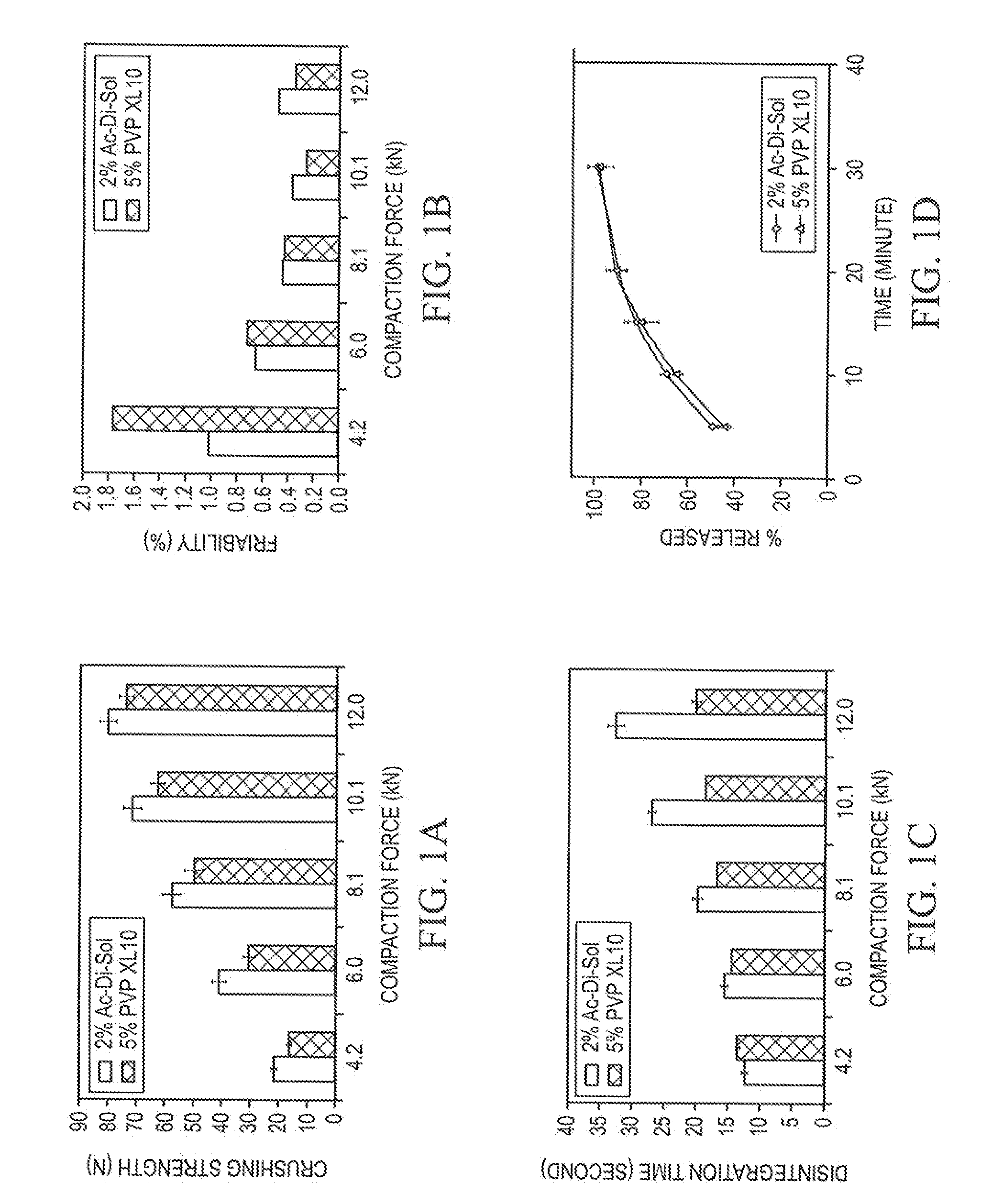 Stable Orally Disintegrating Tablets Having Low Superdisintegrant