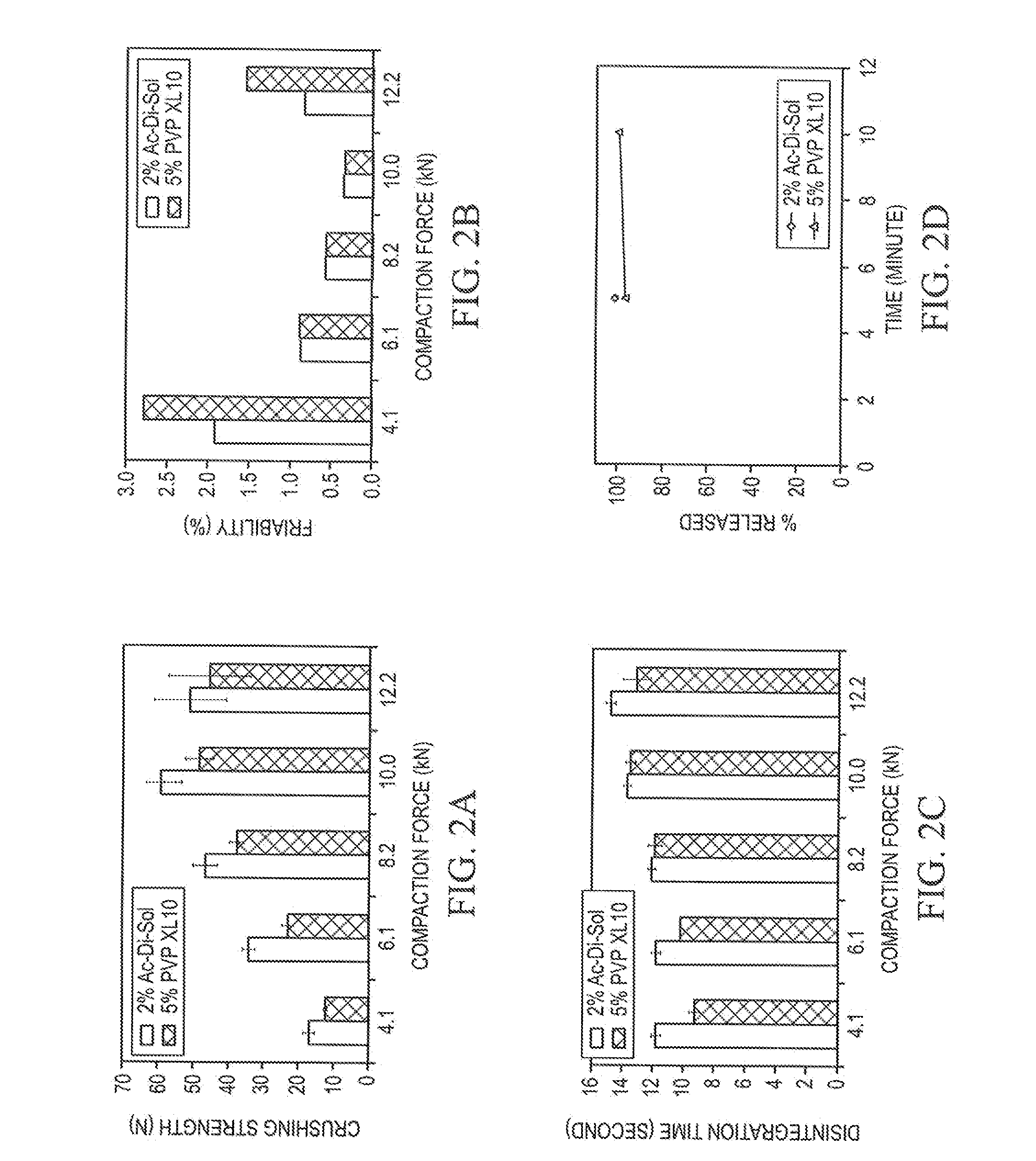 Stable Orally Disintegrating Tablets Having Low Superdisintegrant