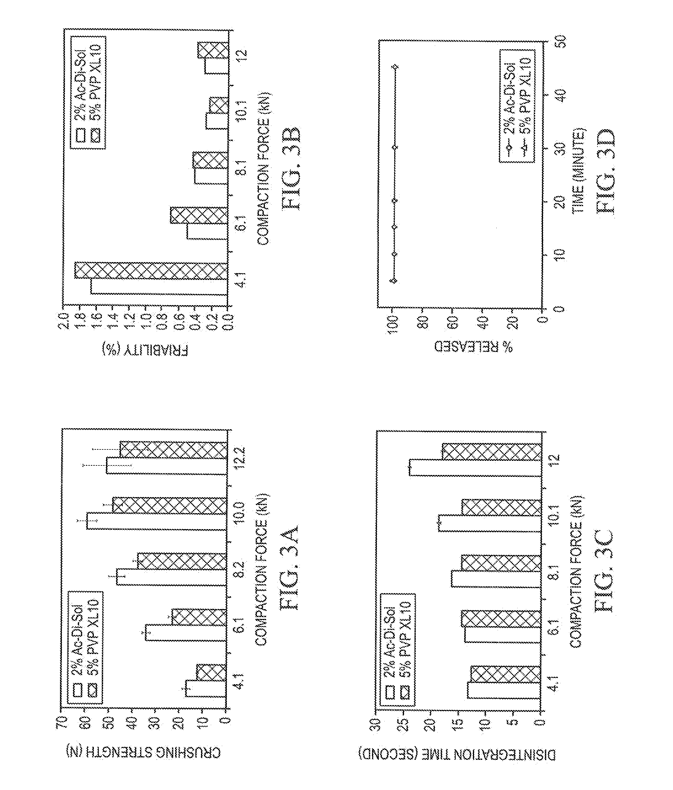 Stable Orally Disintegrating Tablets Having Low Superdisintegrant