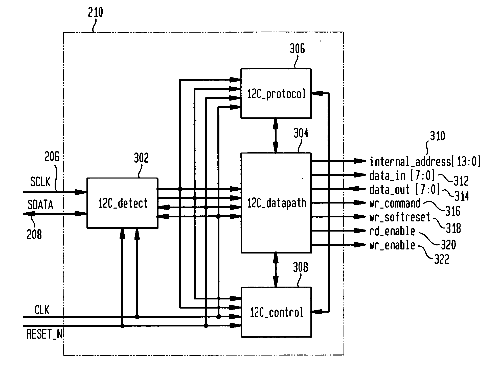 Method and apparatus for providing an inter integrated circuit interface with an expanded address range and efficient priority-based data throughput