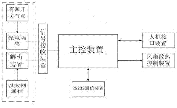 Failure tripping sound-light alarm device of substation