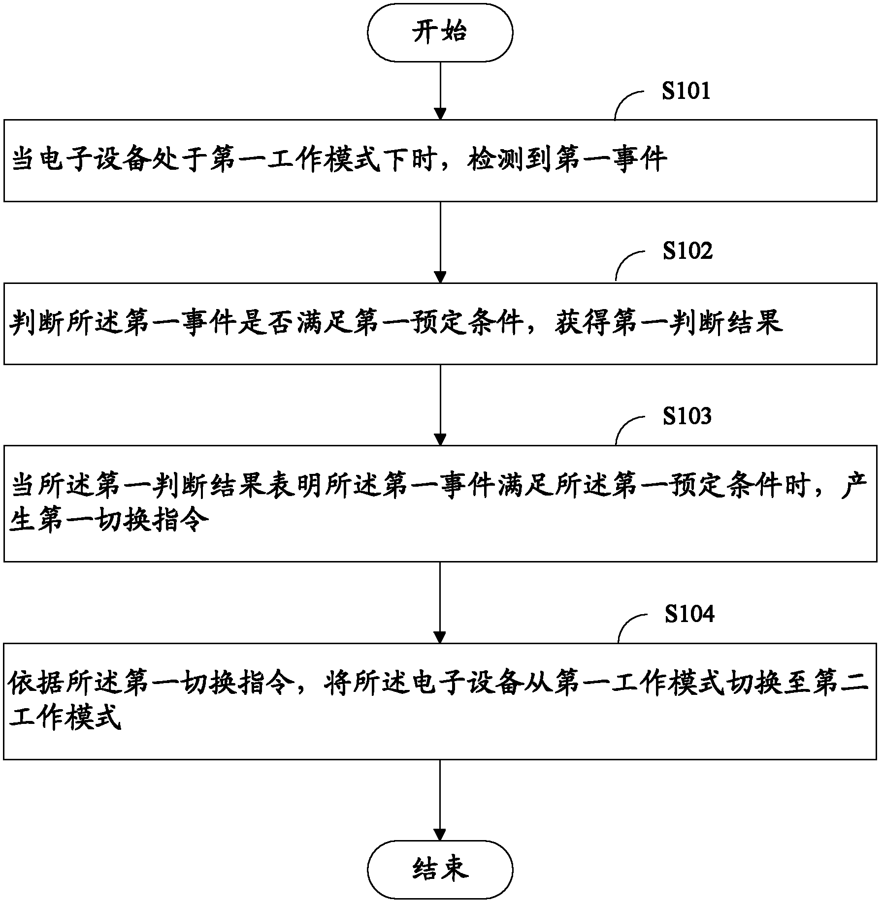 Switching method and electronic equipment