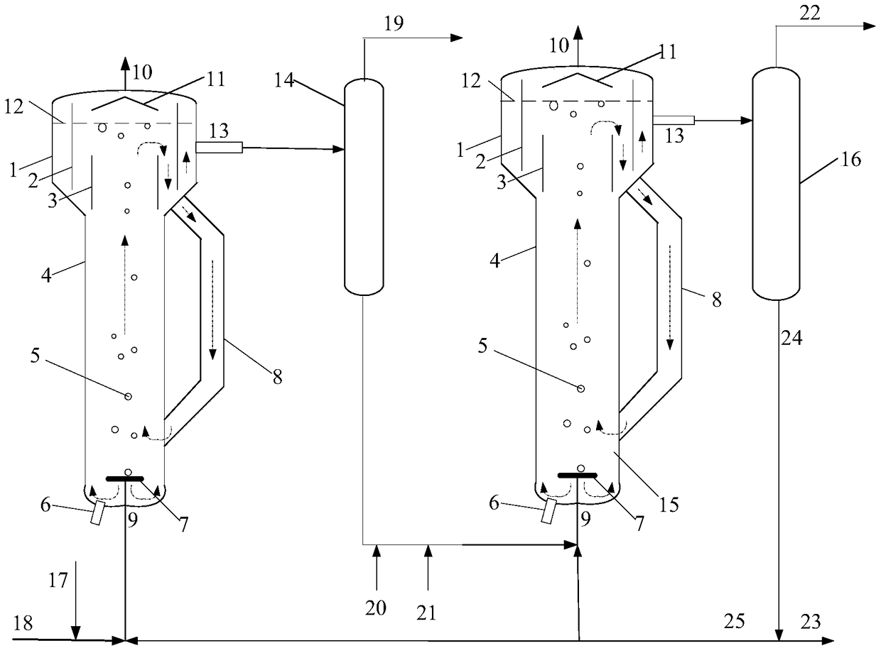 A two-stage heavy oil slurry bed hydrogenation equipment and method