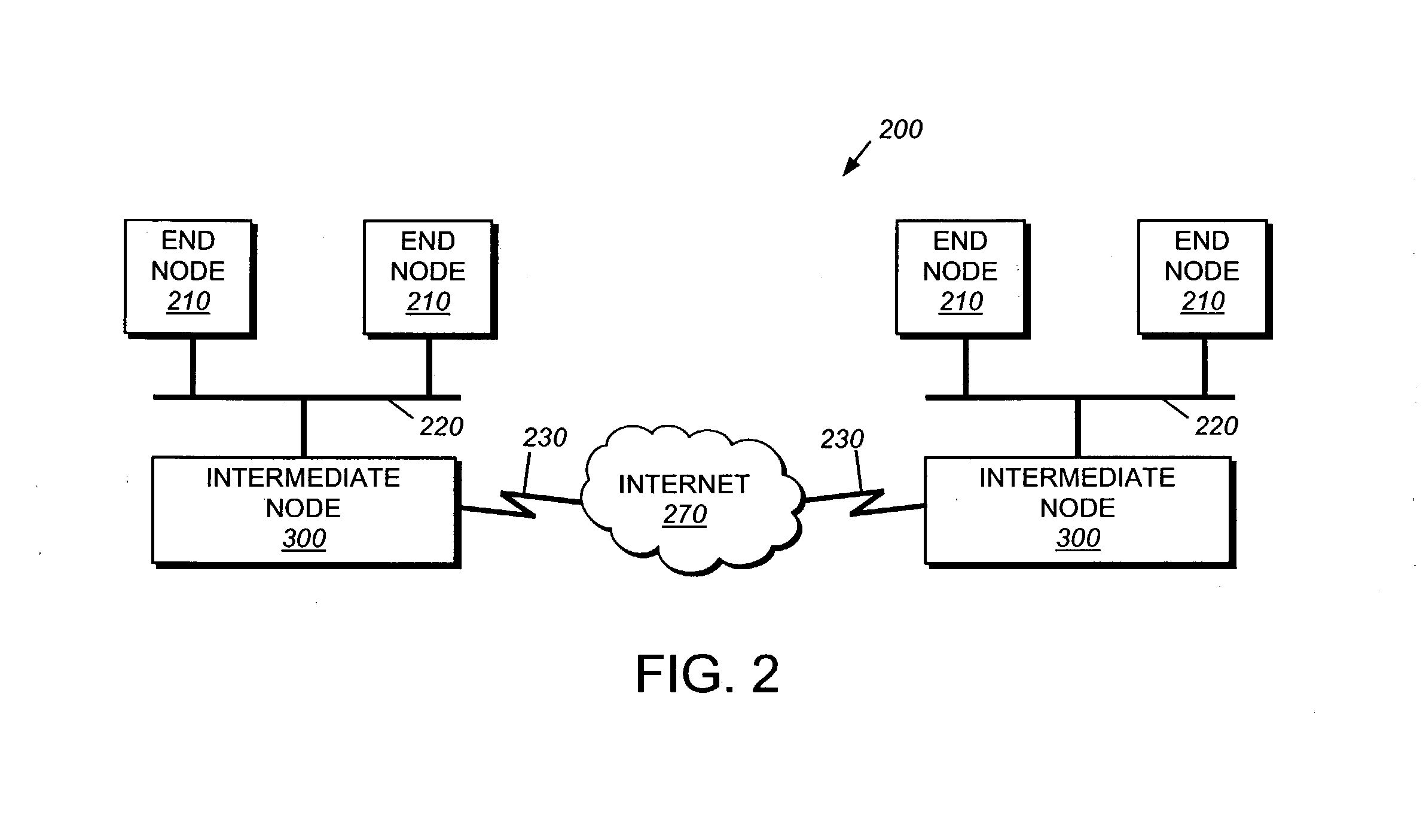 Synchronization technique for high speed memory subsystem